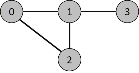Hub layout